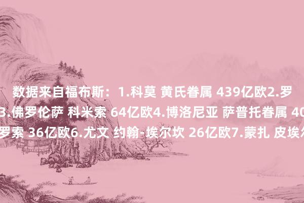 数据来自福布斯：1.科莫 黄氏眷属 439亿欧2.罗马 弗里德金 77亿欧3.佛罗伦萨 科米索 64亿欧4.博洛尼亚 萨普托眷属 40亿欧5.维琴察 伦佐-罗索 36亿欧6.尤文 约翰-埃尔坎 26亿欧7.蒙扎 皮埃尔-贝卢斯科尼、玛丽娜-贝卢斯科尼（老贝的宗子和长女） 24亿欧8.克雷莫纳 阿维尔迪 17亿欧9.蒙扎 芭芭拉-贝卢斯科尼、埃莱奥诺拉-贝卢斯科尼和路易吉-贝卢斯科尼（老贝剩余3个孩