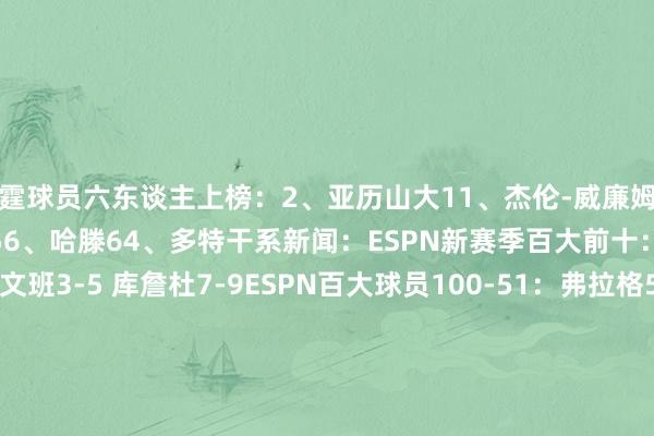 雷霆球员六东谈主上榜:2、亚历山大11、杰伦-威廉姆斯24、霍姆格伦53、卡鲁索56、哈滕64、多特干系新闻:ESPN新赛季百大前十:约基奇榜首 77字母文班3-5 库詹杜7-9ESPN百大球员100-51:弗拉格52 乔治54 里夫斯60 比尔86ESPN百大球员50-11:恩比德47 申京25 哈登23 巴特勒18 杰伦威11 半岛综合体育信息
