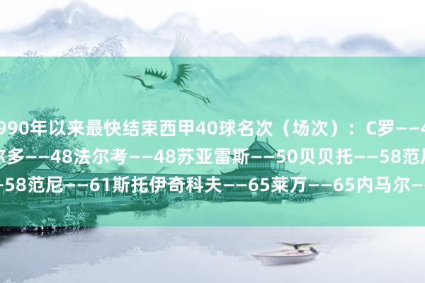 1990年以来最快结束西甲40球名次（场次）：　　C罗——41　　姆巴佩——42　　罗纳尔多——48　　法尔考——48　　苏亚雷斯——50　　贝贝托——58　　范尼——61　　斯托伊奇科夫——65　　莱万——65　　内马尔——68半岛综合体育信息