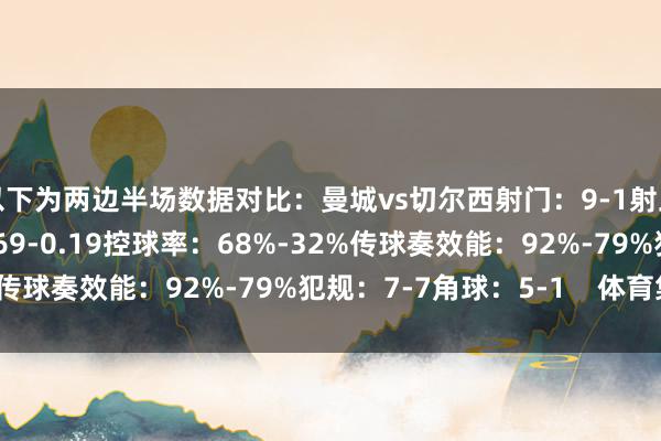 以下为两边半场数据对比：曼城vs切尔西射门：9-1射正：2-0预期进球：0.69-0.19控球率：68%-32%传球奏效能：92%-79%犯规：7-7角球：5-1    体育集锦