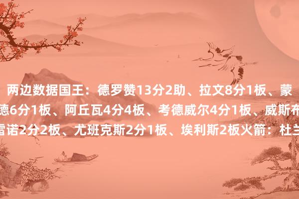 两边数据国王：德罗赞13分2助、拉文8分1板、蒙克7分2板2助、克利福德6分1板、阿丘瓦4分4板、考德威尔4分1板、威斯布鲁克3分5板5助、雷诺2分2板、尤班克斯2分1板、埃利斯2板火箭：杜兰特12分4板3助、阿门10分5板3助、申京10分3板2助、霍勒迪5分1板1助、史小姐4分3板、谢泼德3分1助、亚当斯2分3板1助、芬尼-史小姐2分2板、奥科吉1板    体育赛事直播