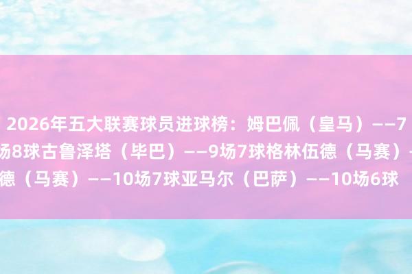 2026年五大联赛球员进球榜：姆巴佩（皇马）——7场9球凯恩（拜仁）——8场8球古鲁泽塔（毕巴）——9场7球格林伍德（马赛）——10场7球亚马尔（巴萨）——10场6球    体育赛事直播