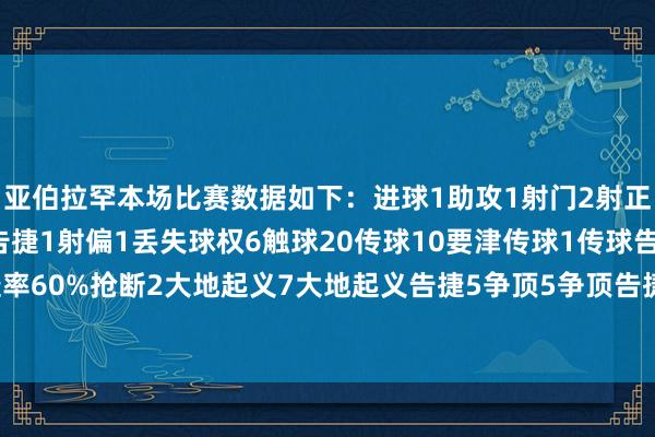 亚伯拉罕本场比赛数据如下:进球1助攻1射门2射正1过东谈主2过东谈主告捷1射偏1丢失球权6触球20传球10要津传球1传球告捷率60%抢断2大地起义7大地起义告捷5争顶5争顶告捷1犯规1被犯规2 体育集锦