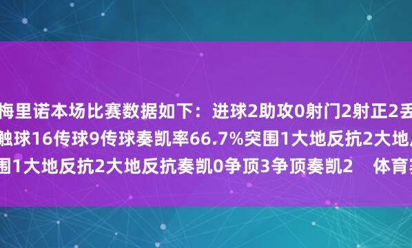 梅里诺本场比赛数据如下：进球2助攻0射门2射正2丢失球权6预期进球0.84触球16传球9传球奏凯率66.7%突围1大地反抗2大地反抗奏凯0争顶3争顶奏凯2    体育赛事直播